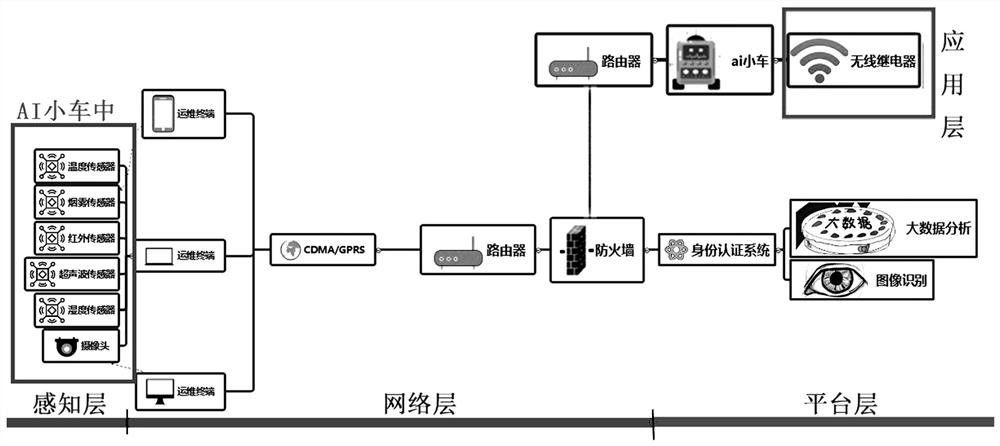 Auxiliary troubleshooting system and troubleshooting method for main control room