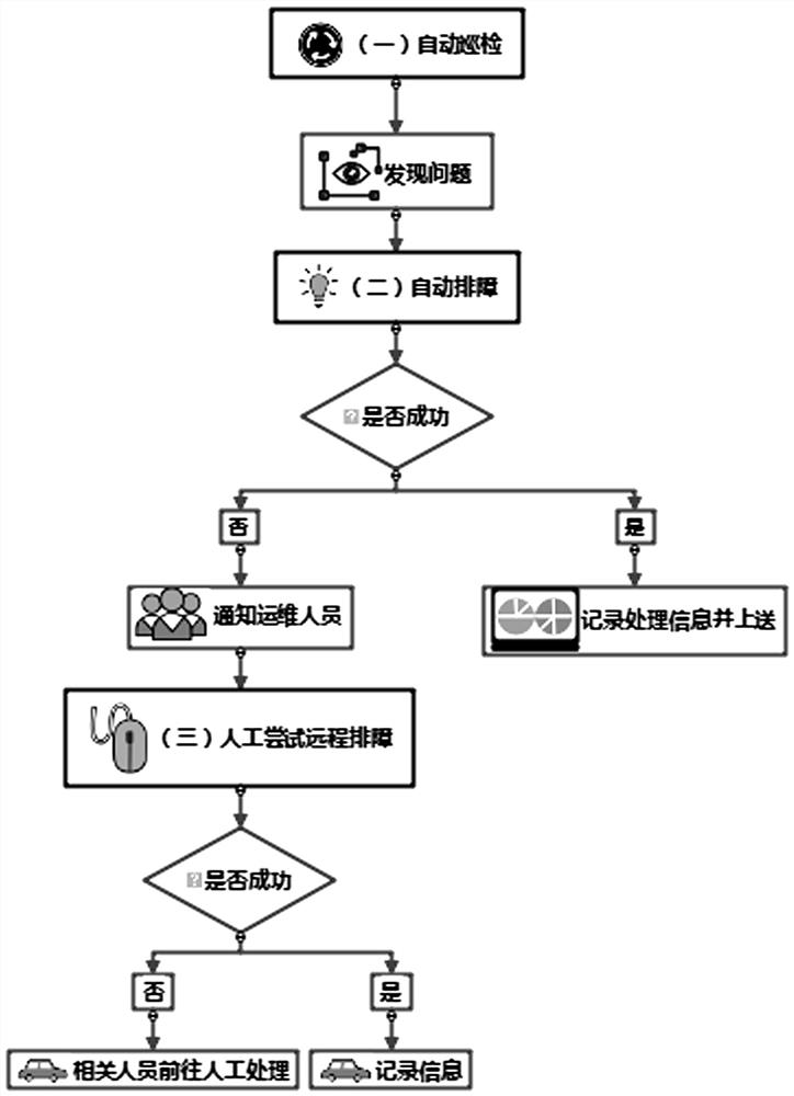 Auxiliary troubleshooting system and troubleshooting method for main control room