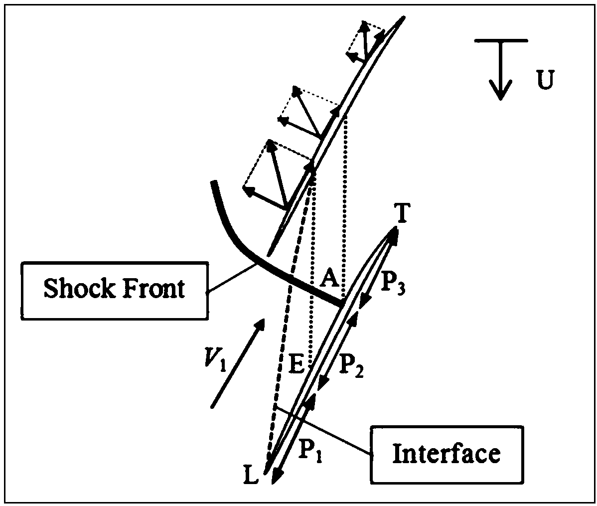 Combined design method for peripheral slots of transonic-speed axial-flow gas compressor receiver