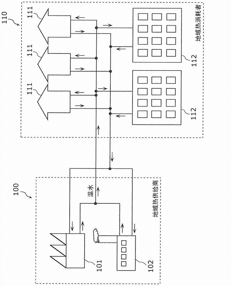 Heating system and method for controlling heating system