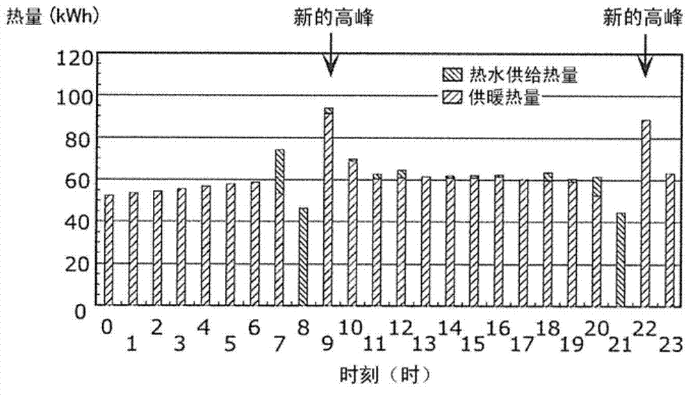 Heating system and method for controlling heating system