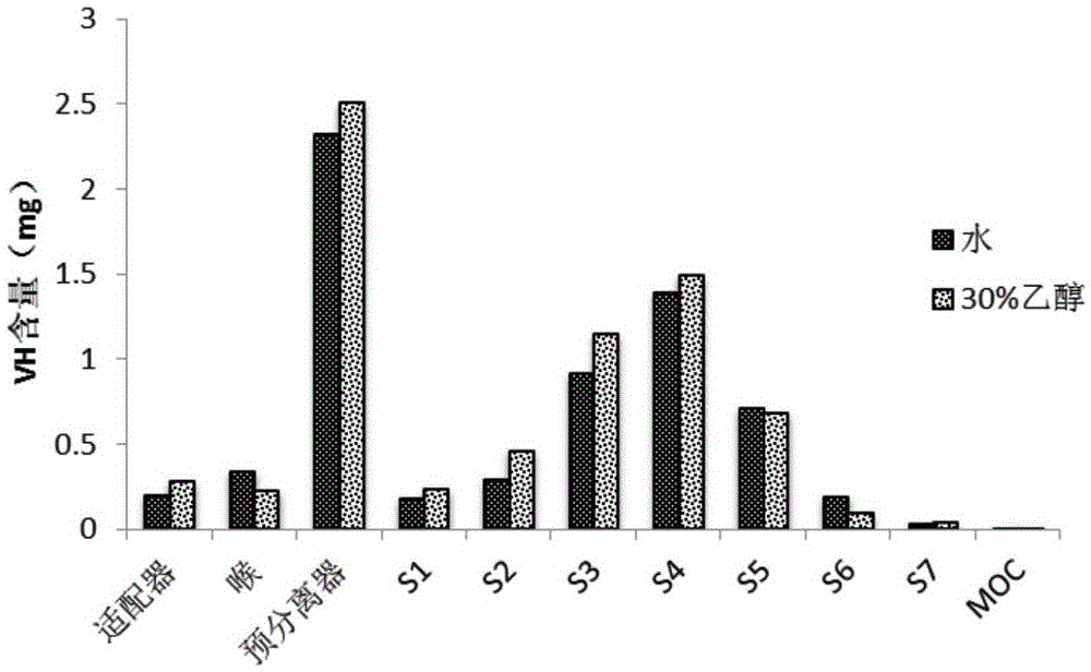 Particles of surface nanoscale coarse structure and preparation method and application thereof