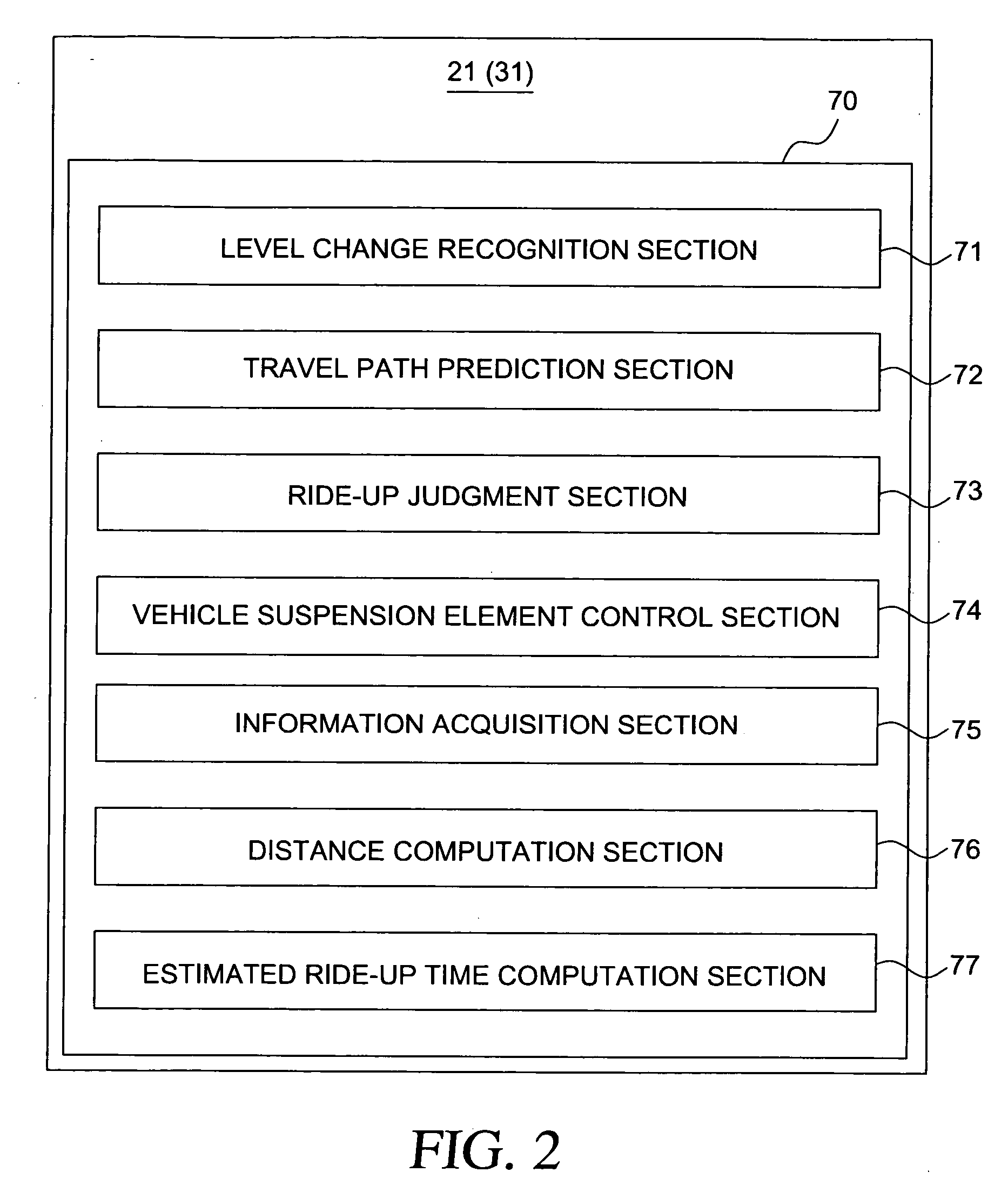 Vehicle suspension control system and method