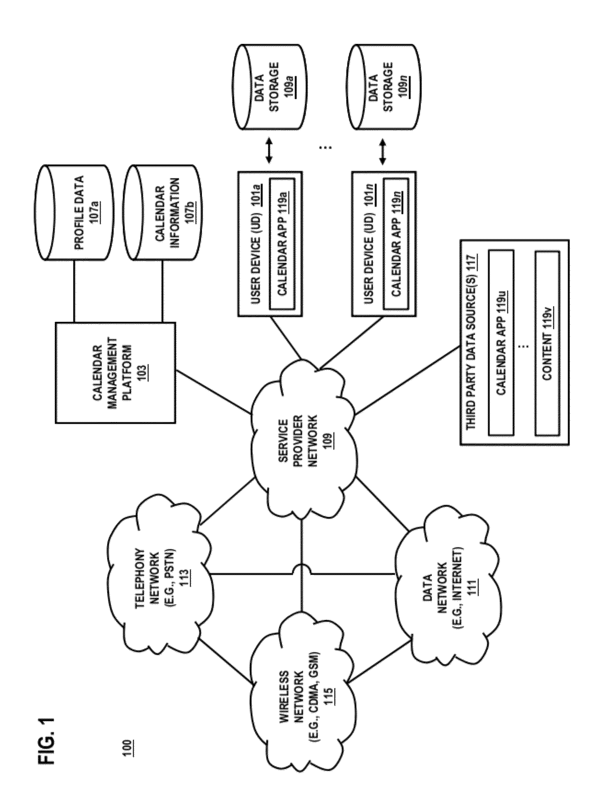Method and apparatus for group coordination of calendar events