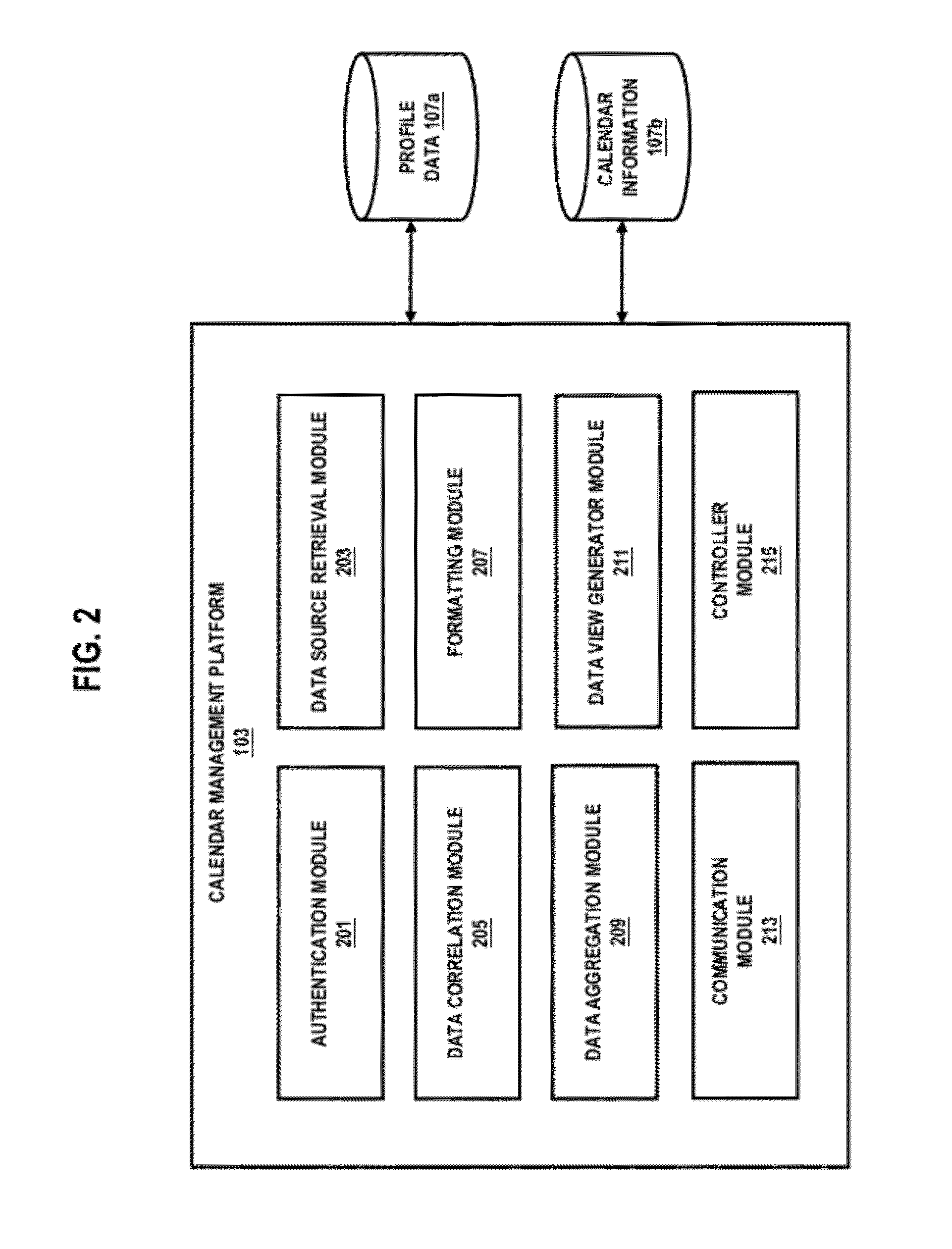 Method and apparatus for group coordination of calendar events