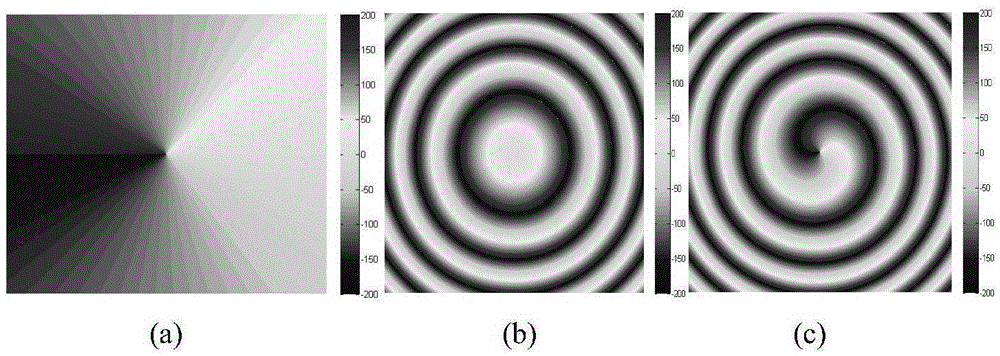 Orbital angular momentum plane spiral phase plate based on phase shift surface
