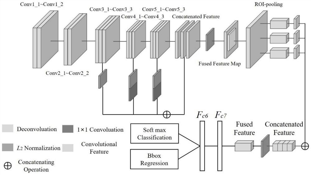 Dynamic capturing method and device for video key points