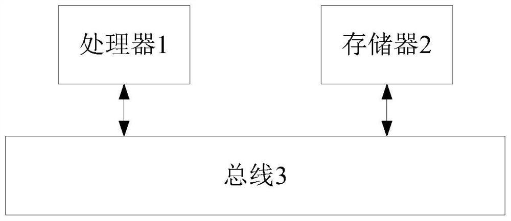 Dynamic capturing method and device for video key points