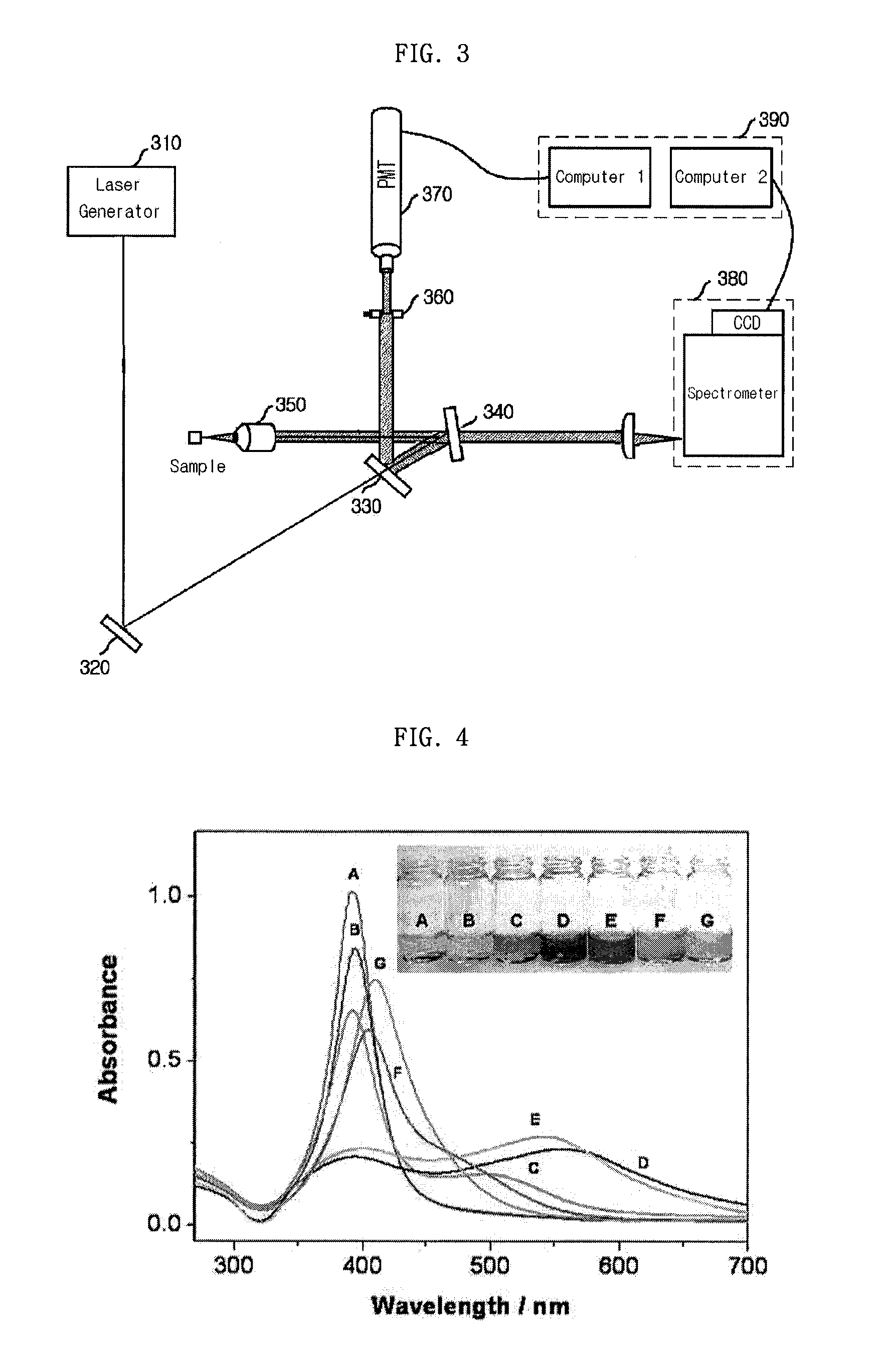Simultaneous detection apparatus of raman and light scattering