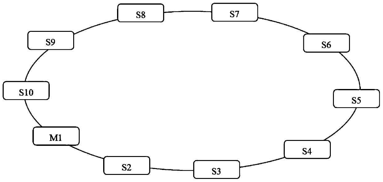 A method for automatic correction of switch clock