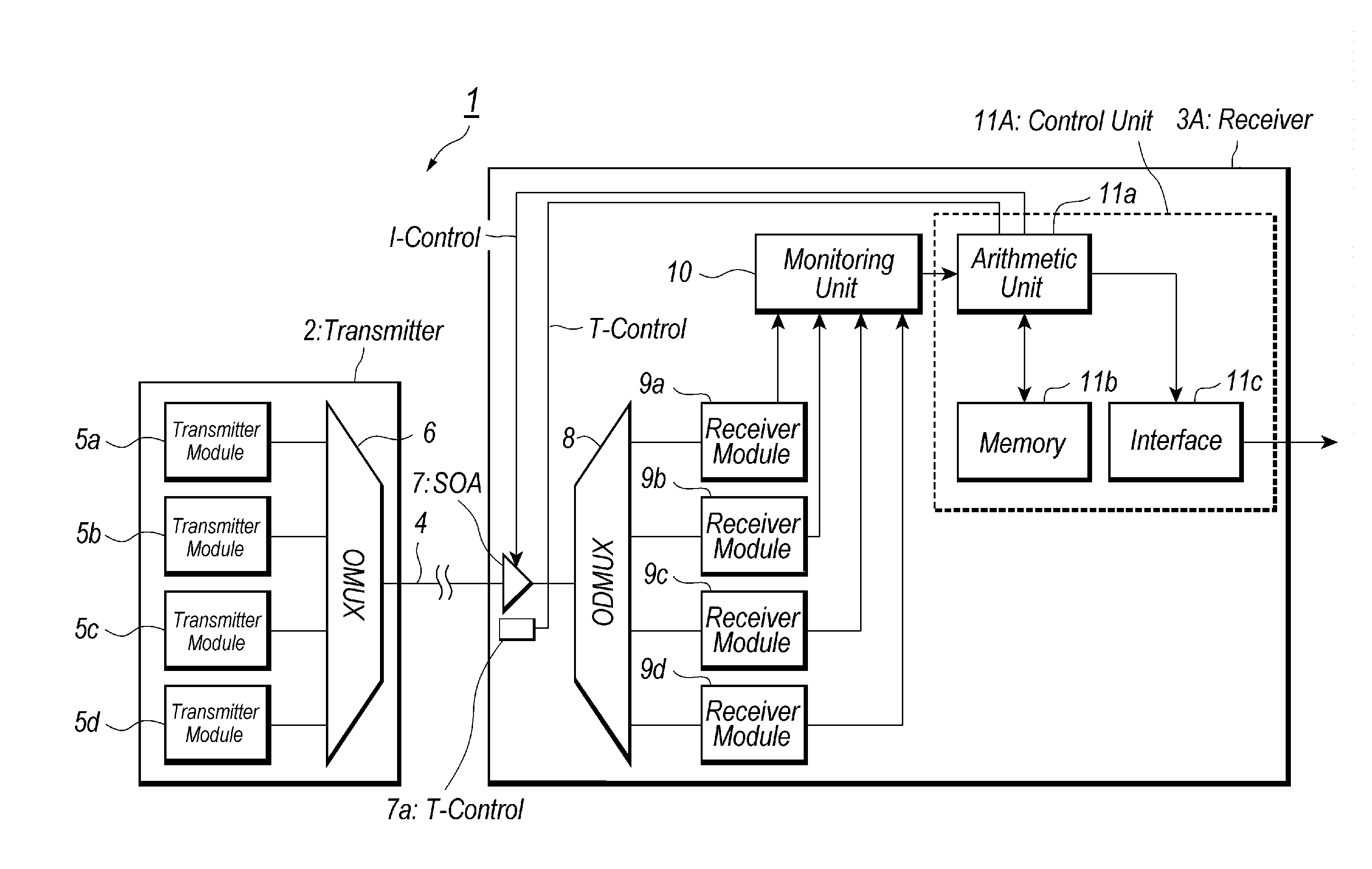 Optical receiver for the WDM system and the method for controlling the same
