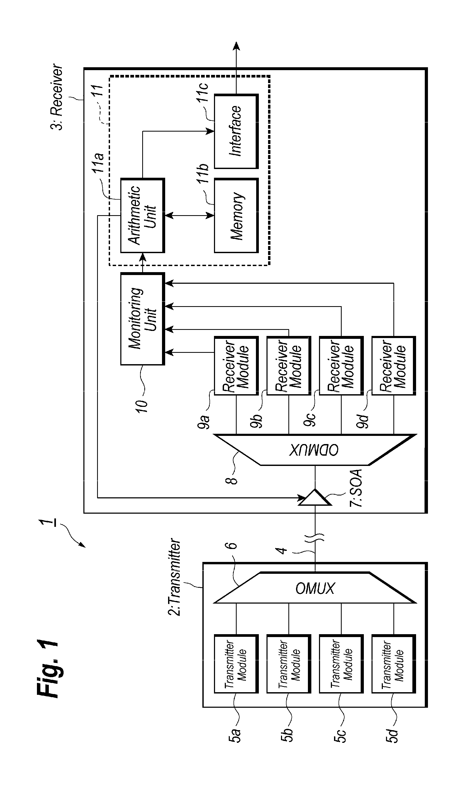 Optical receiver for the WDM system and the method for controlling the same