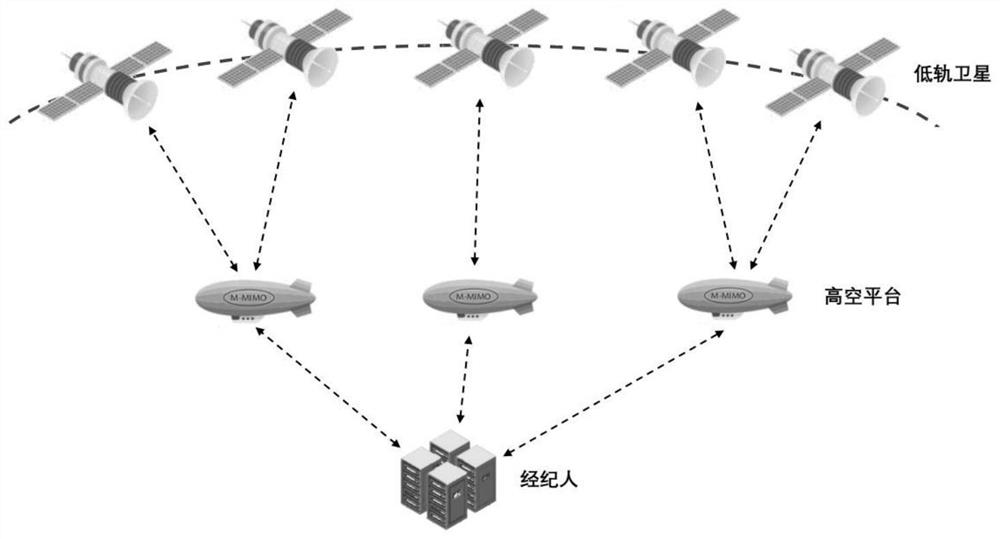 Resource allocation method based on double auction game in aerospace information network