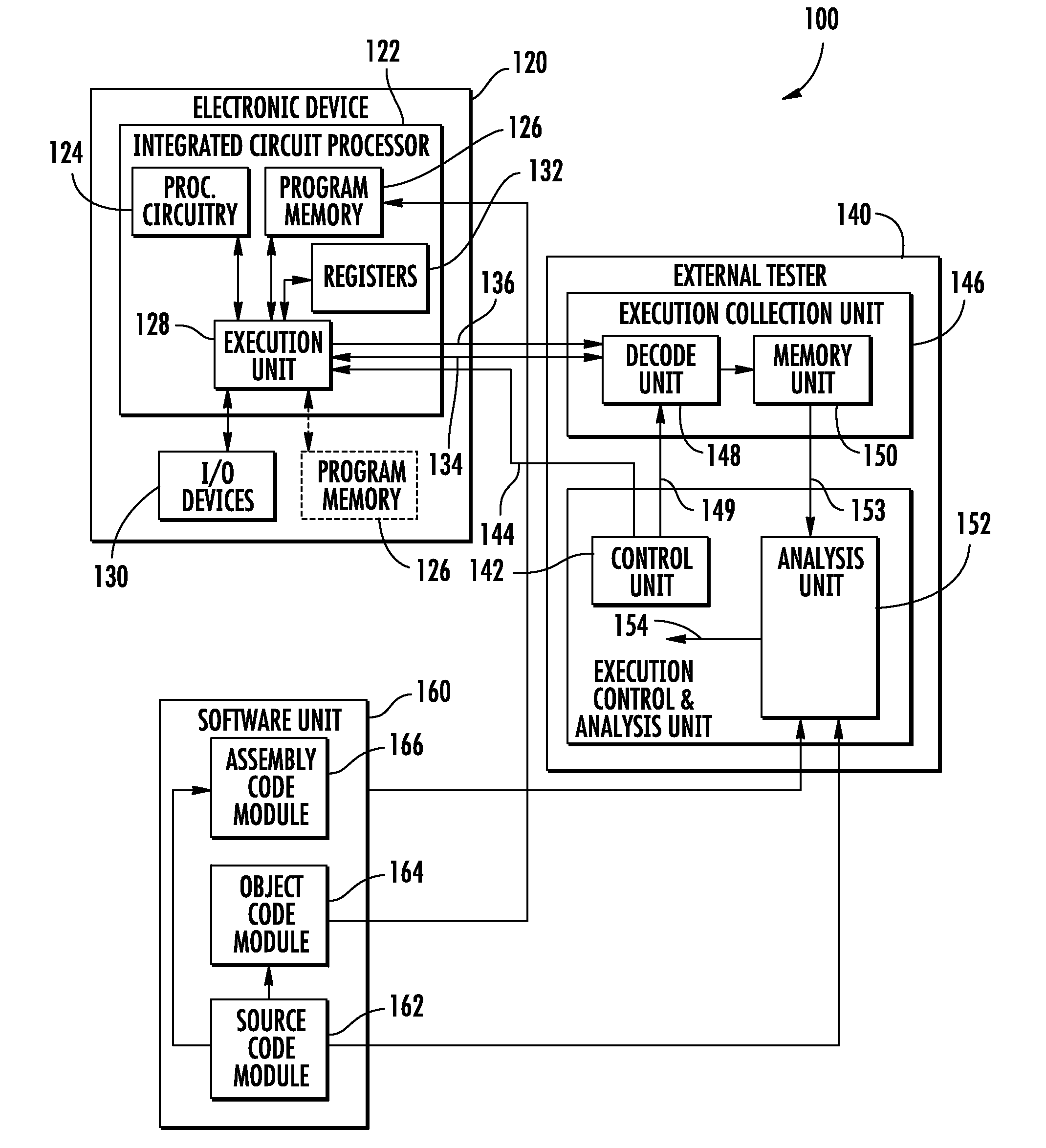 System and corresponding method for testing software embedded in an electronic device