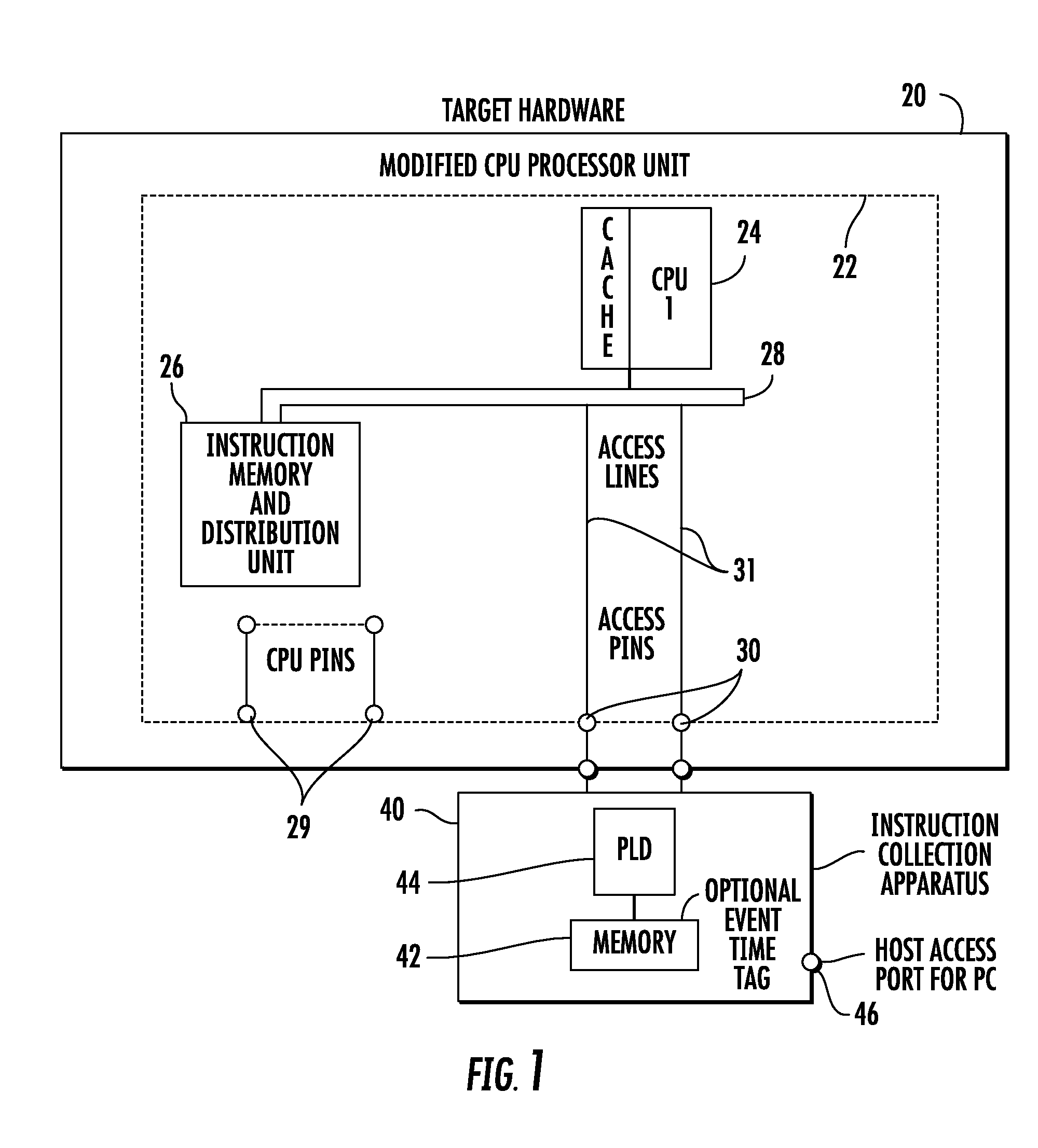 System and corresponding method for testing software embedded in an electronic device