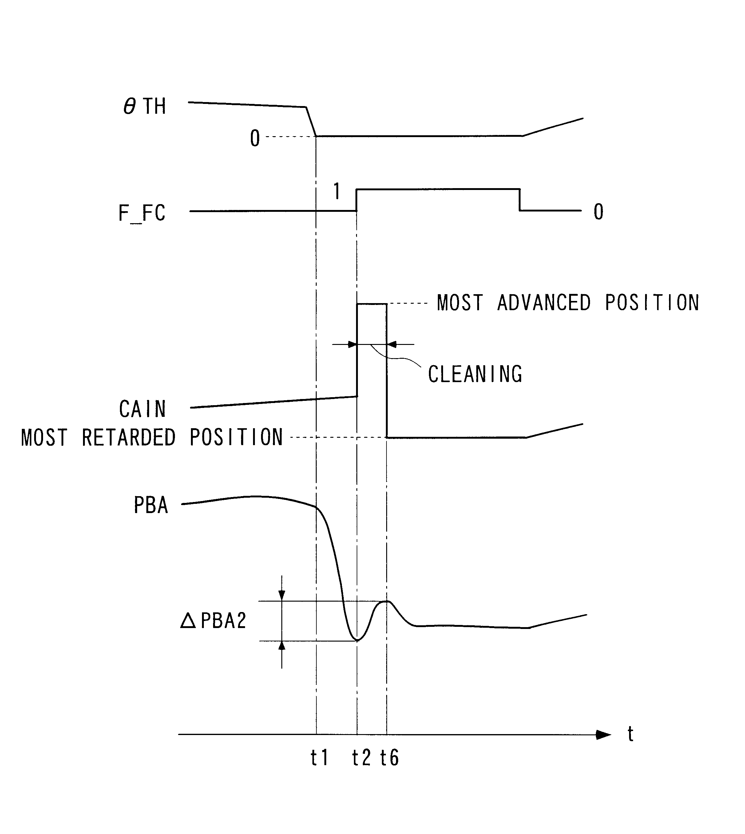 Valve timing control system for internal combustion engine