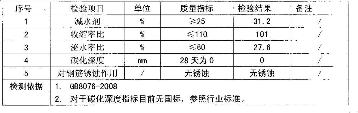 Post-tensioning prestressed concrete beam pore high-strength grouting agent