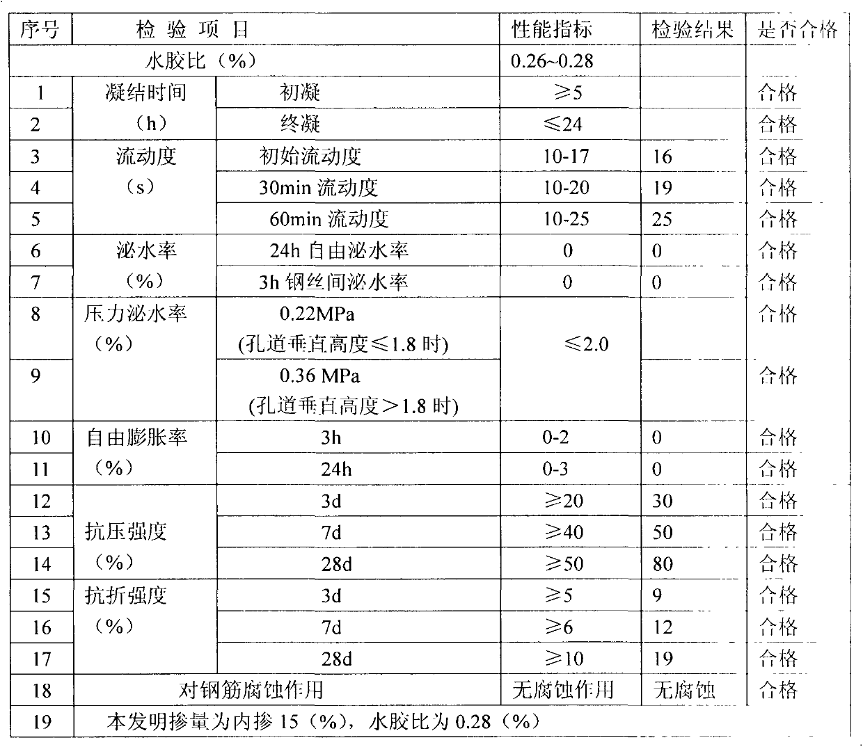 Post-tensioning prestressed concrete beam pore high-strength grouting agent