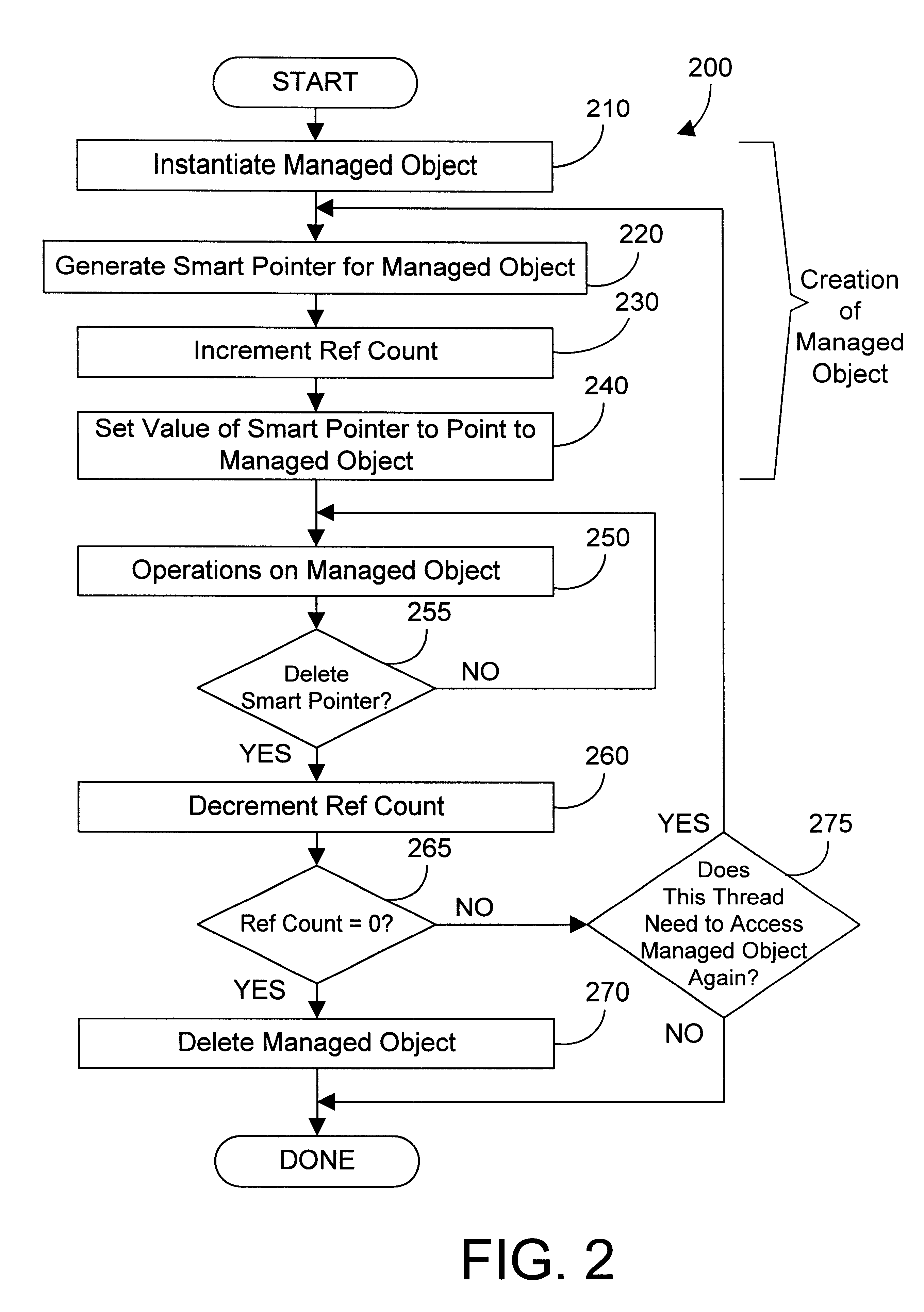 Apparatus and method for accessing an object oriented object using a smart passive reference