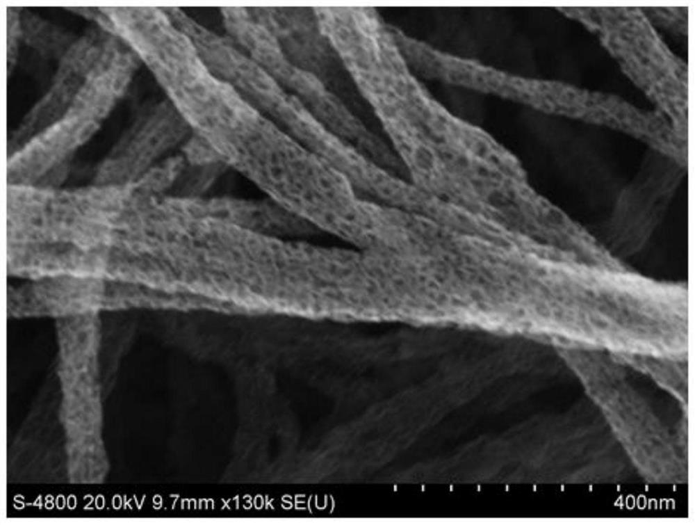 A kind of preparation method of nitrogen-doped porous carbon electrocatalyst with core-shell structure