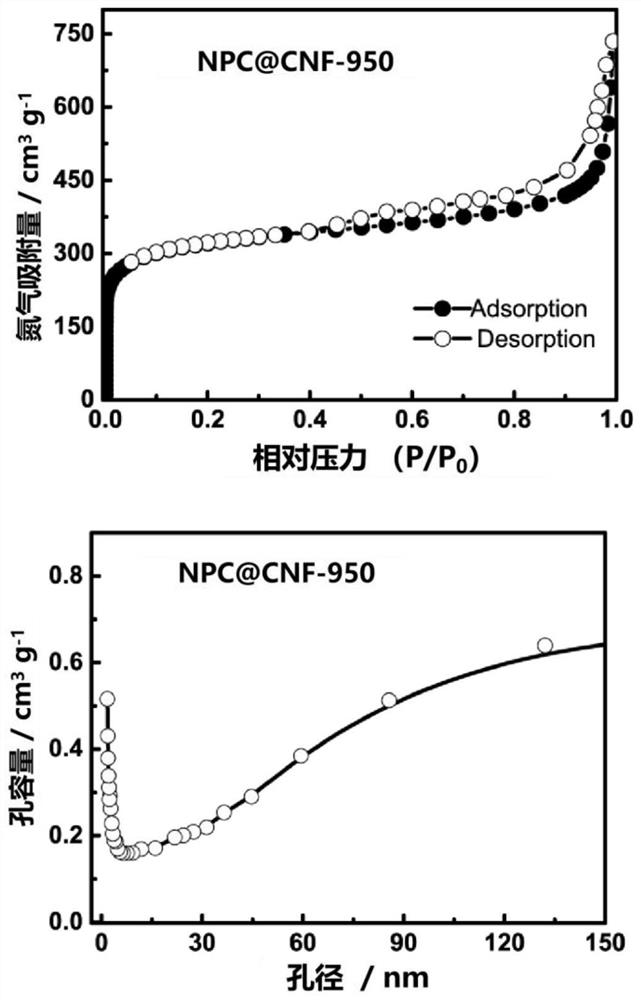 A kind of preparation method of nitrogen-doped porous carbon electrocatalyst with core-shell structure