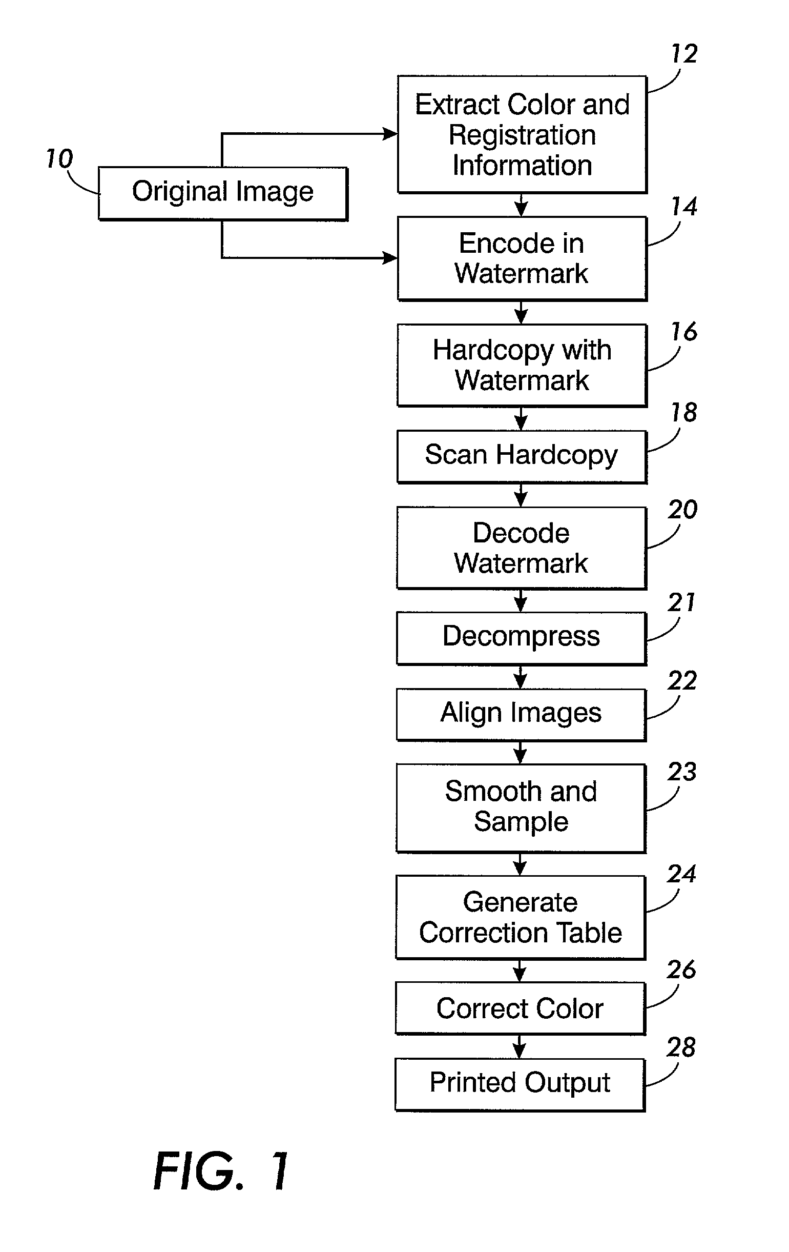 Method of embedding color information in printed documents using watermarking