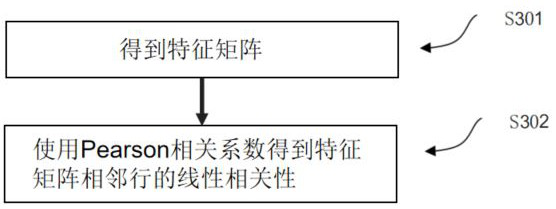 Method for preprocessing pictures in video saliency detection task