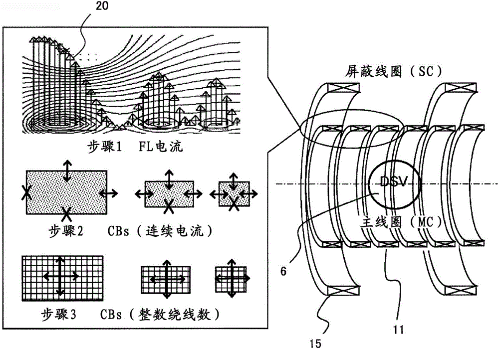 MRI device having magnet with extremely narrow leakage magnetic field