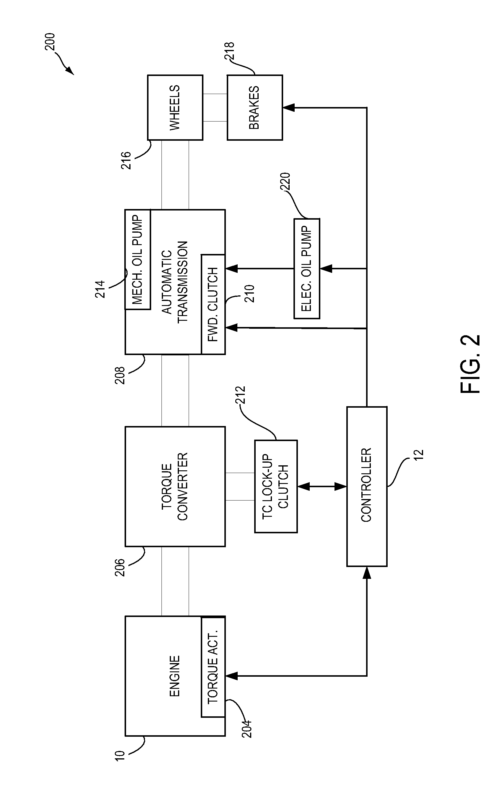 Method for controlling an engine that may be automatically stopped