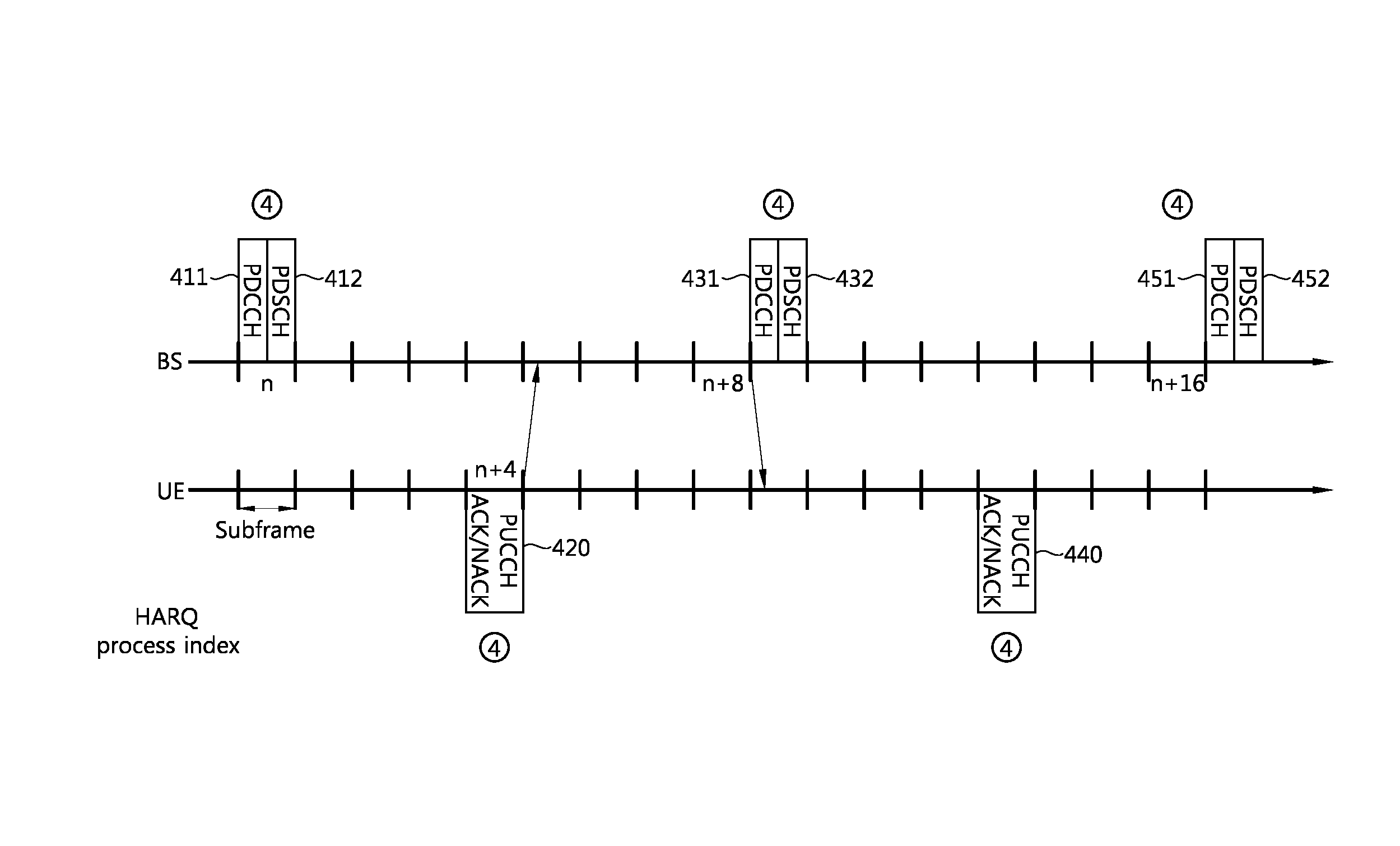 Communication method and apparatus in a multi-carrier system