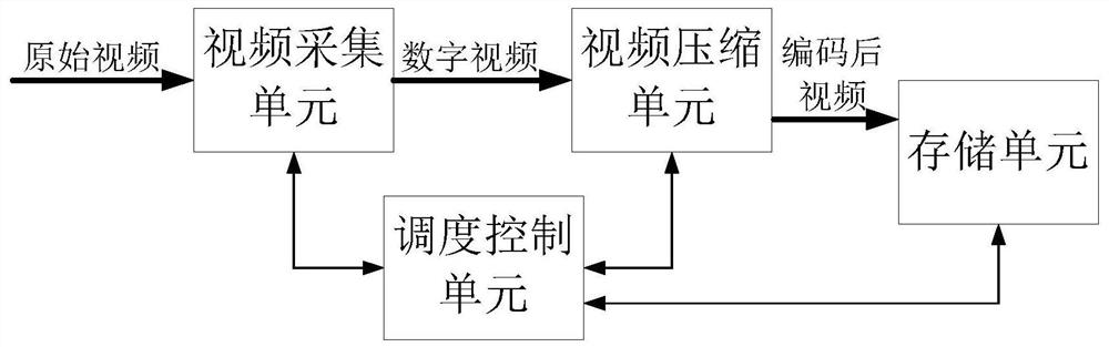 Video Recording Device with SD Video Depth Detection