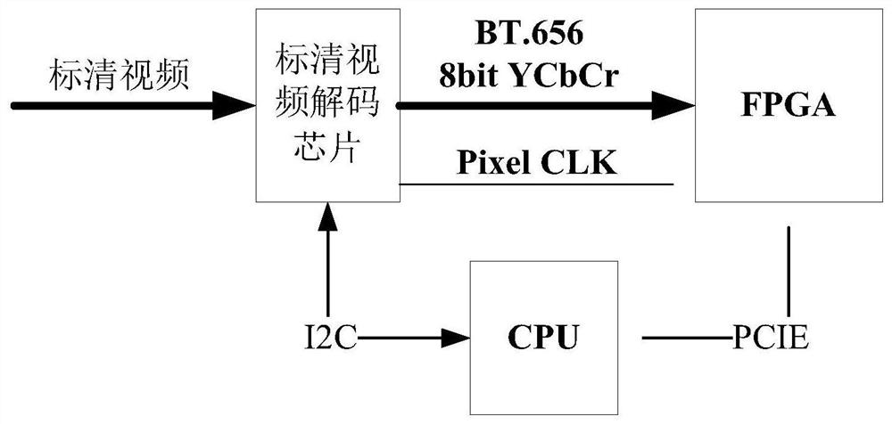 Video Recording Device with SD Video Depth Detection