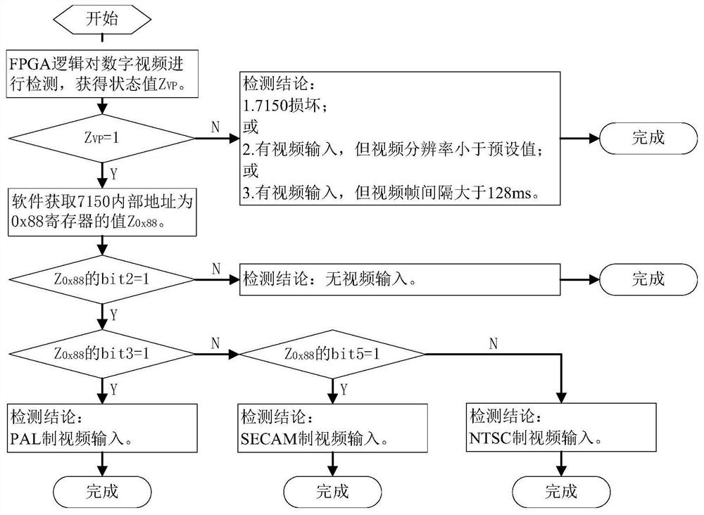 Video Recording Device with SD Video Depth Detection