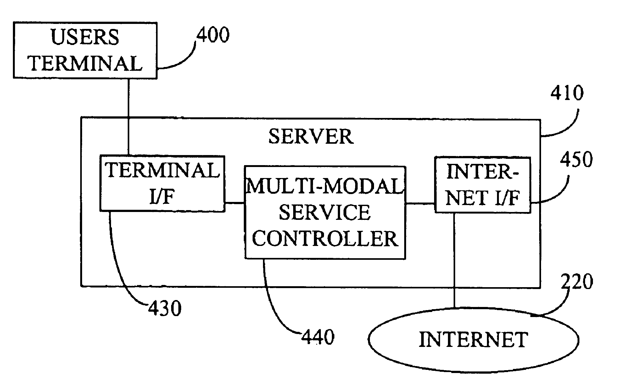 Server for handling multimodal information