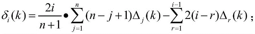 Collimation line deformation measurement method