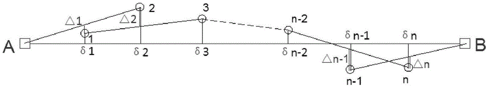Collimation line deformation measurement method