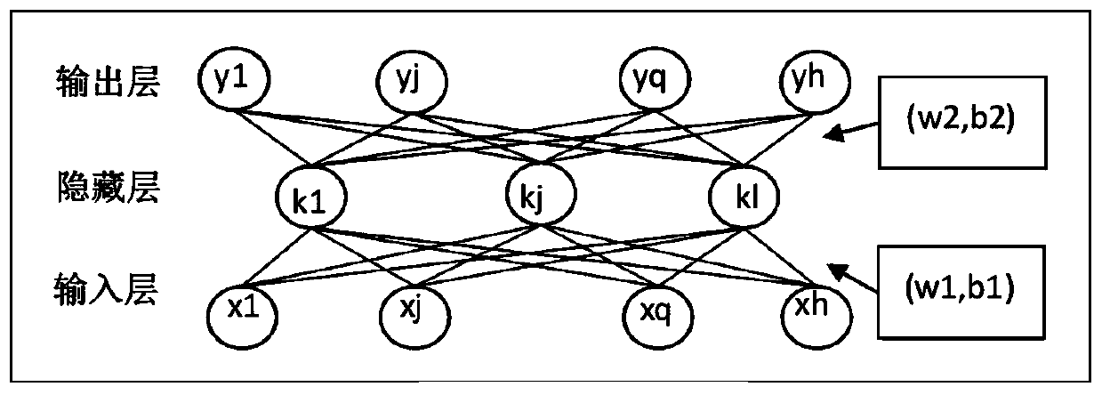 Image retrieval method and device