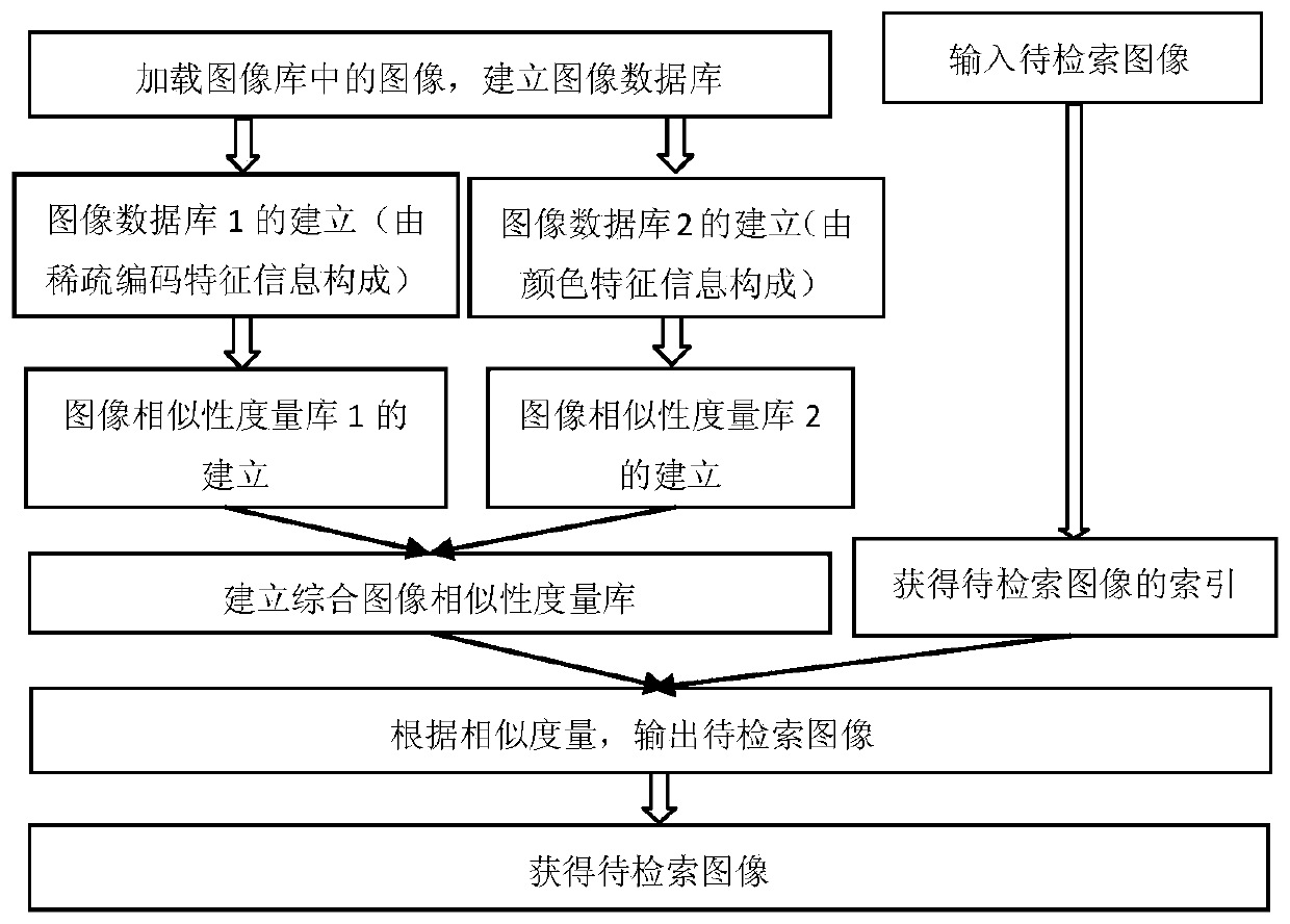 Image retrieval method and device