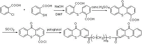 A new thioxanthone photoinitiator and its application in uv-led light curing