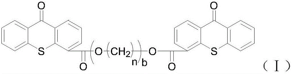 A new thioxanthone photoinitiator and its application in uv-led light curing