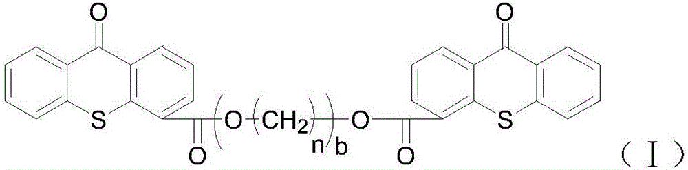 A new thioxanthone photoinitiator and its application in uv-led light curing