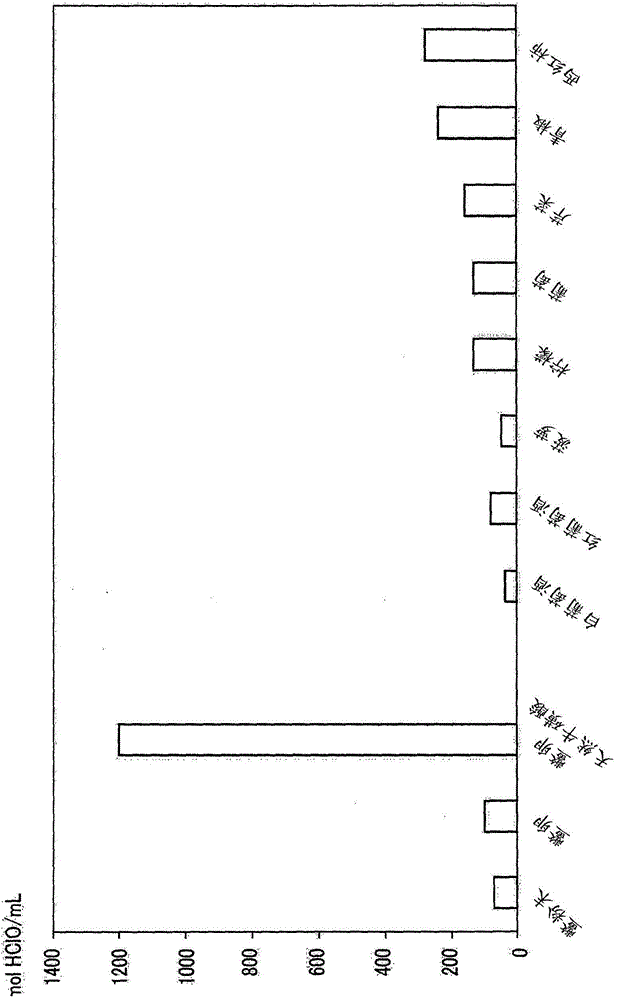 Composition for restraining muscle content reducing