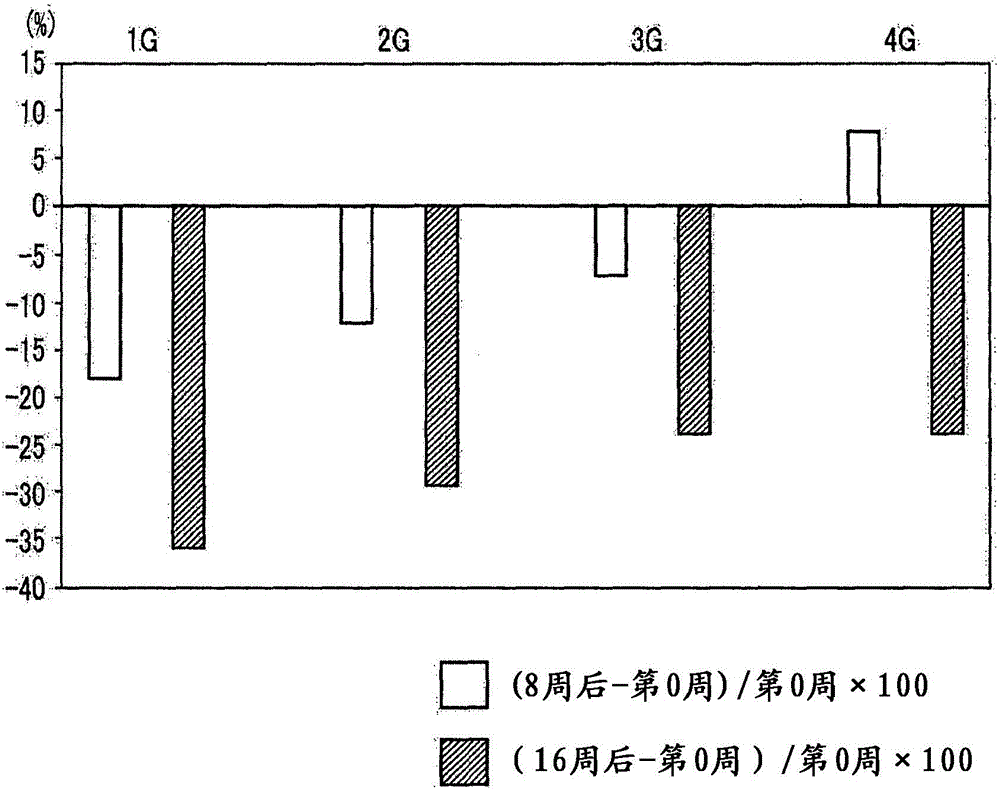 Composition for restraining muscle content reducing