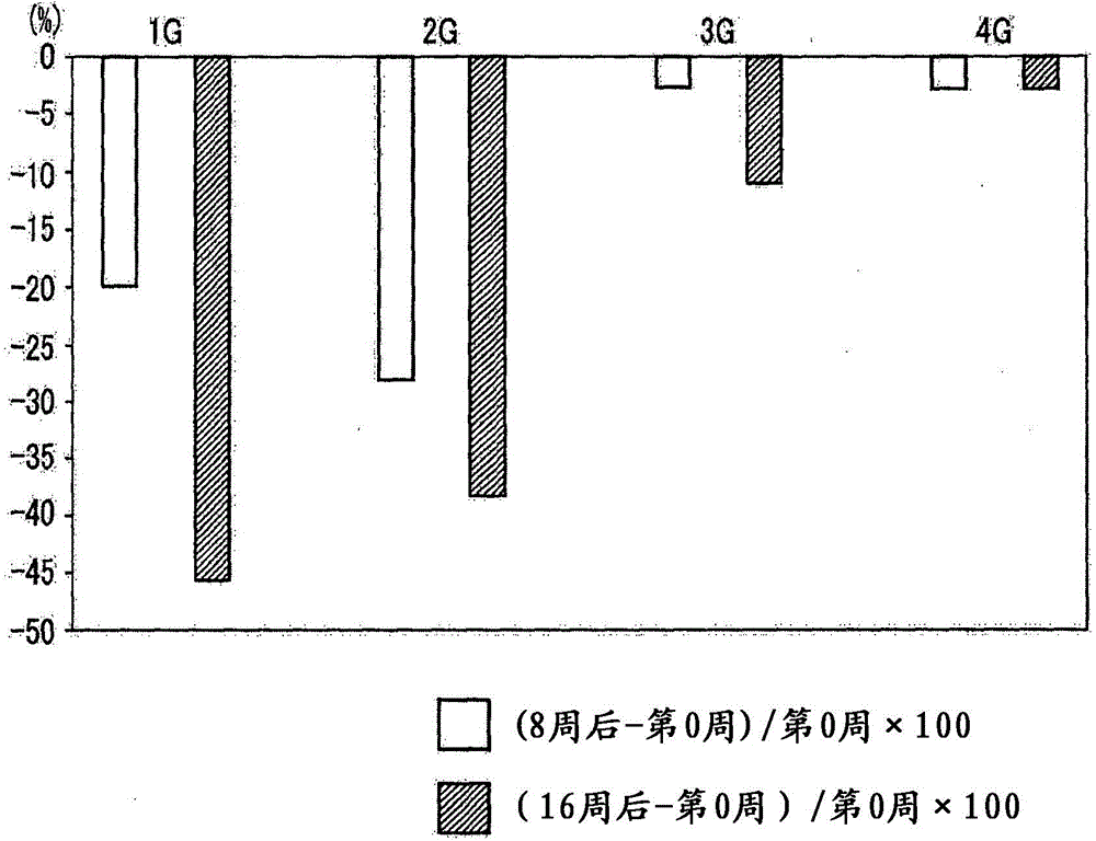 Composition for restraining muscle content reducing