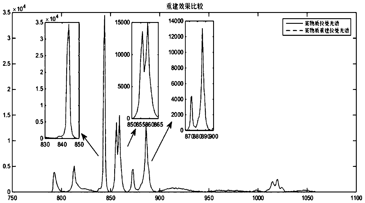 Multichannel Raman spectrum reconstruction method, terminal equipment and storage medium