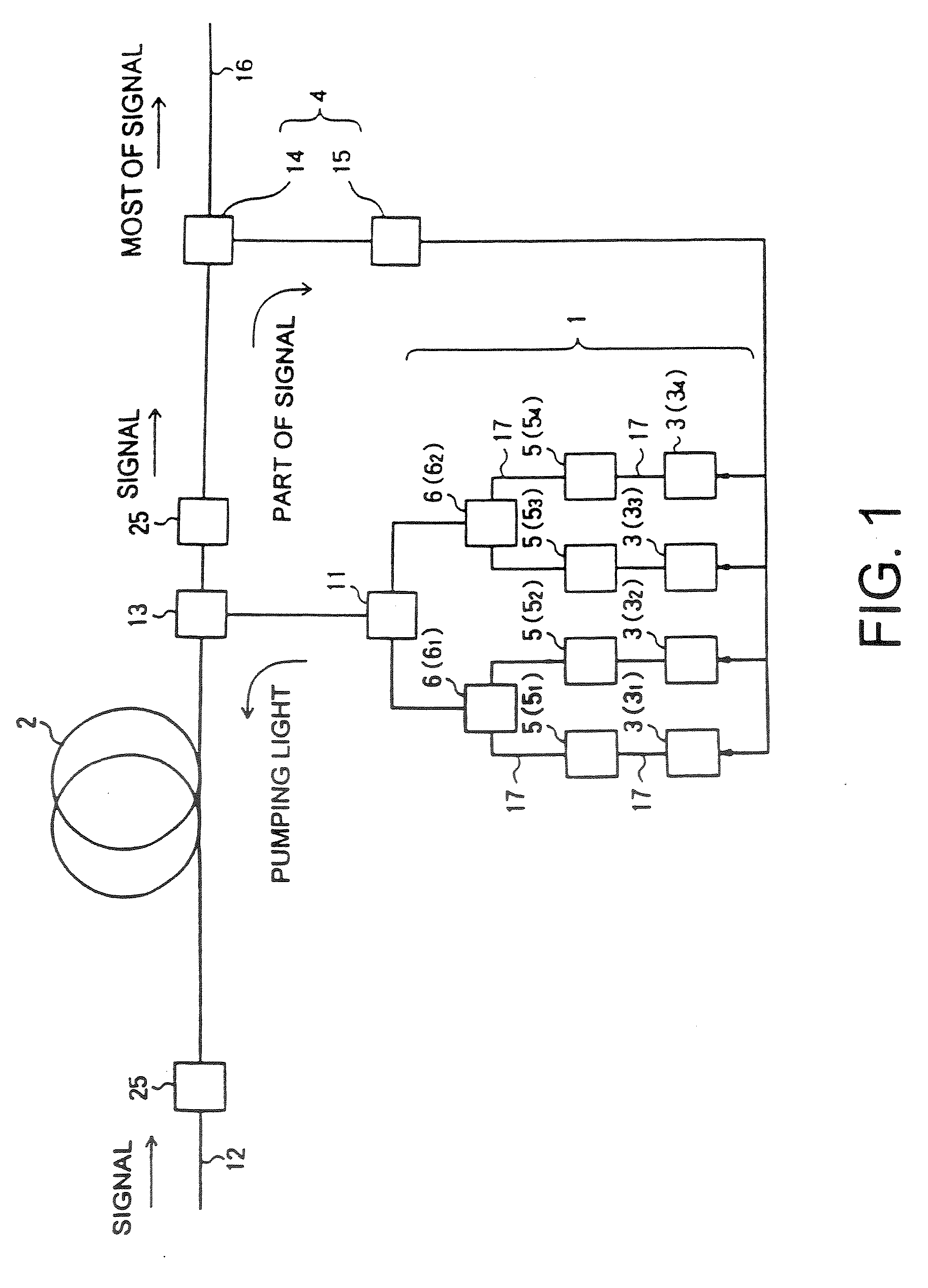 Raman amplifier, optical repeater, and raman amplification method