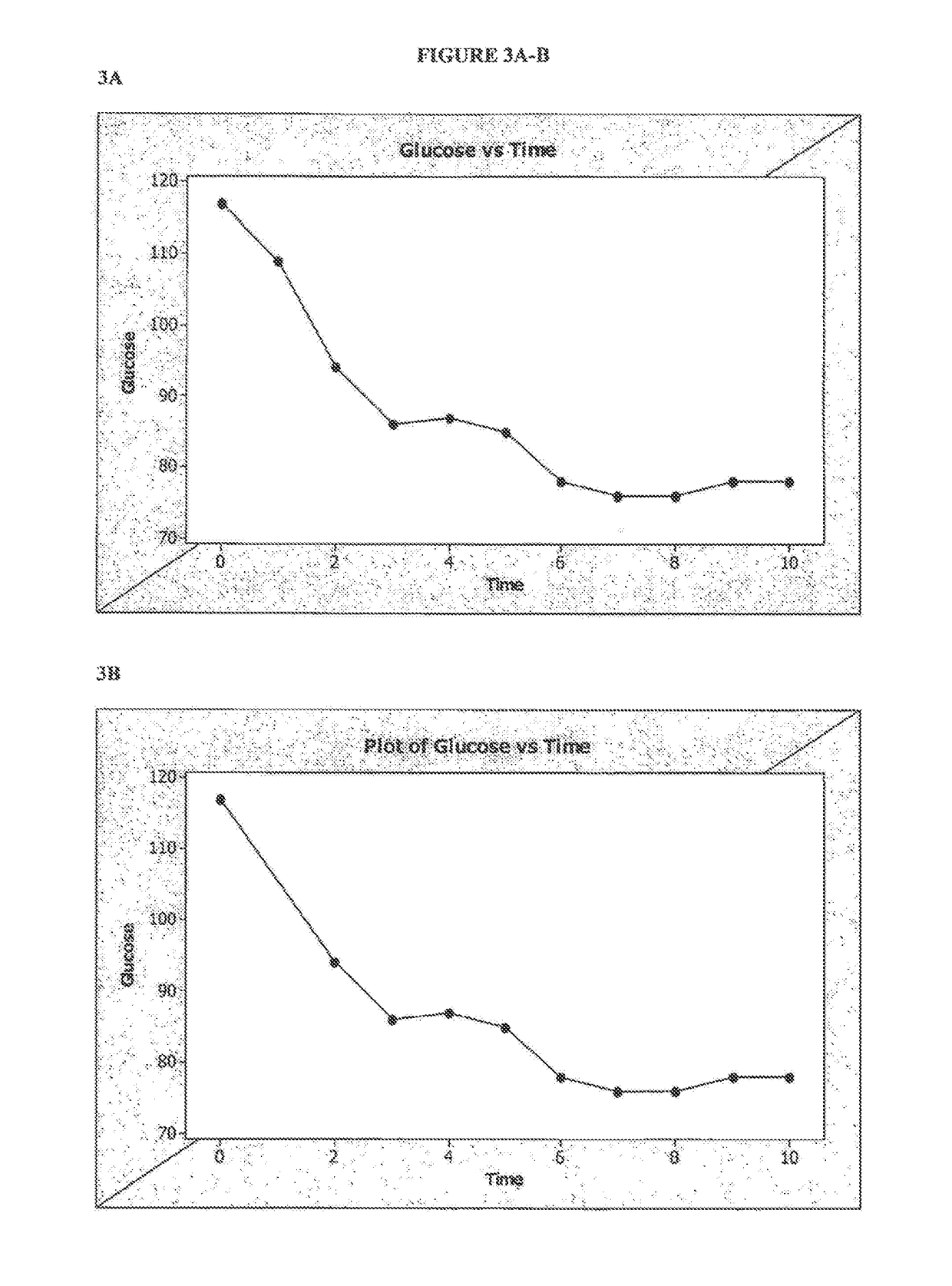 Compositions and methods for treating insulin resistance and non-insulin dependent diabetes mellitus (type II diabetes)