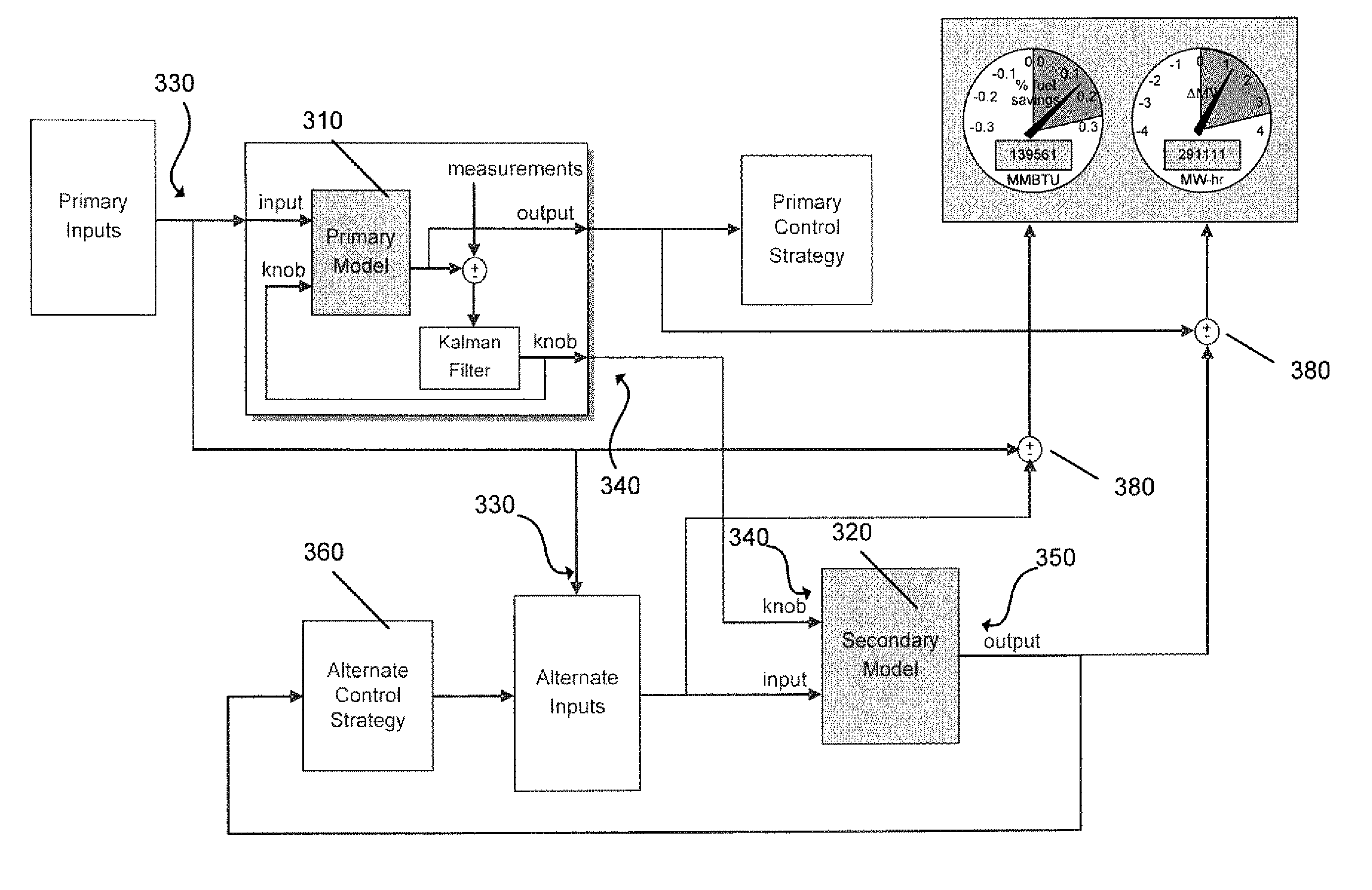 Methods and systems for providing real-time comparison with an alternate control strategy for a turbine
