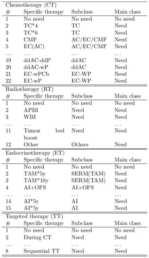 Medical guideline and data-driven treatment plan recommendation system