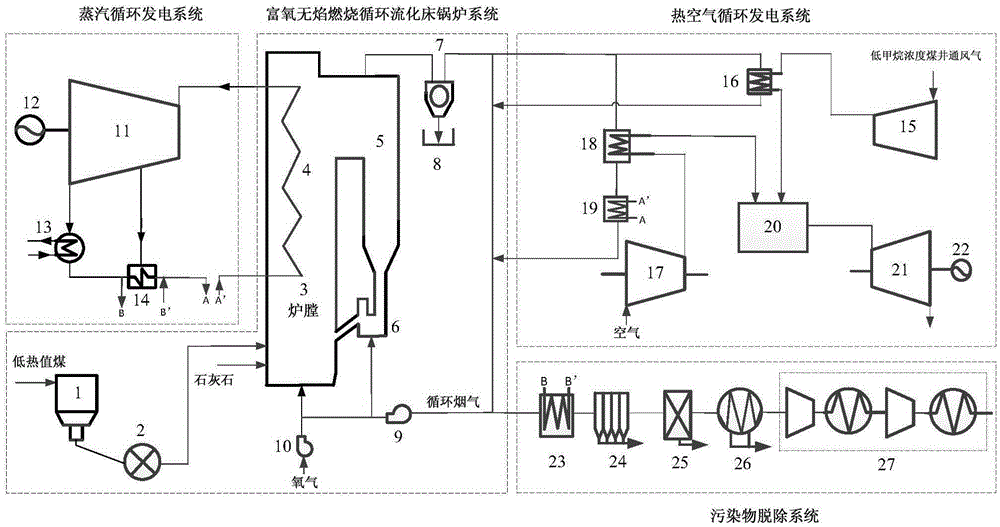 Low-calorific-value coal steam-hot air combined cycle power generation system